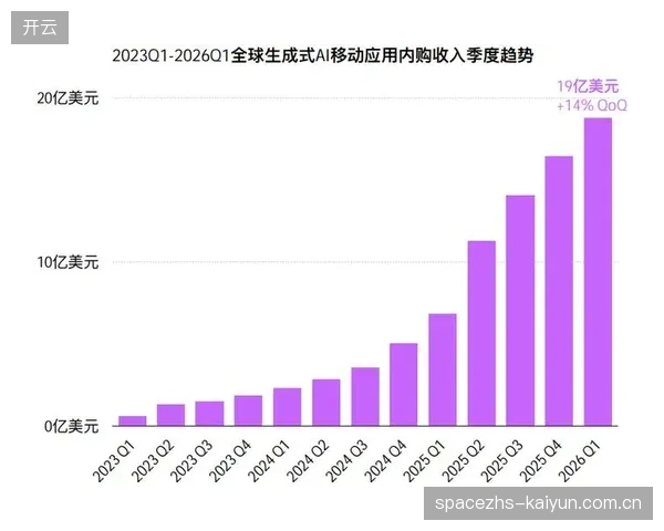 2026年后，体育版权管理的主战场将从单一区块链应用转向AI与区块链的深度融合，实现智能定价与合规预警